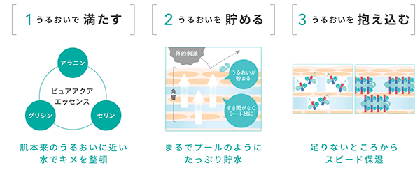 アクアフォースのメカニズム