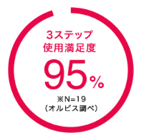 満足度アイコン